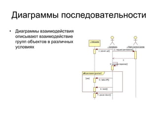 Диаграммы последовательности
• Диаграммы взаимодействия
описывают взаимодействие
групп объектов в различных
условиях
 