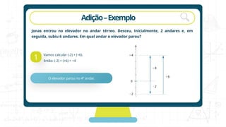 Adição–Exemplo
Jonas entrou no elevador no andar térreo. Desceu, inicialmente, 2 andares e, em
seguida, subiu 6 andares. Em qual andar o elevador parou?
1
Vamos calcular (-2) + (+6).
Então: (-2) + (+6) = +4
O elevador parou no 4º andar.
 