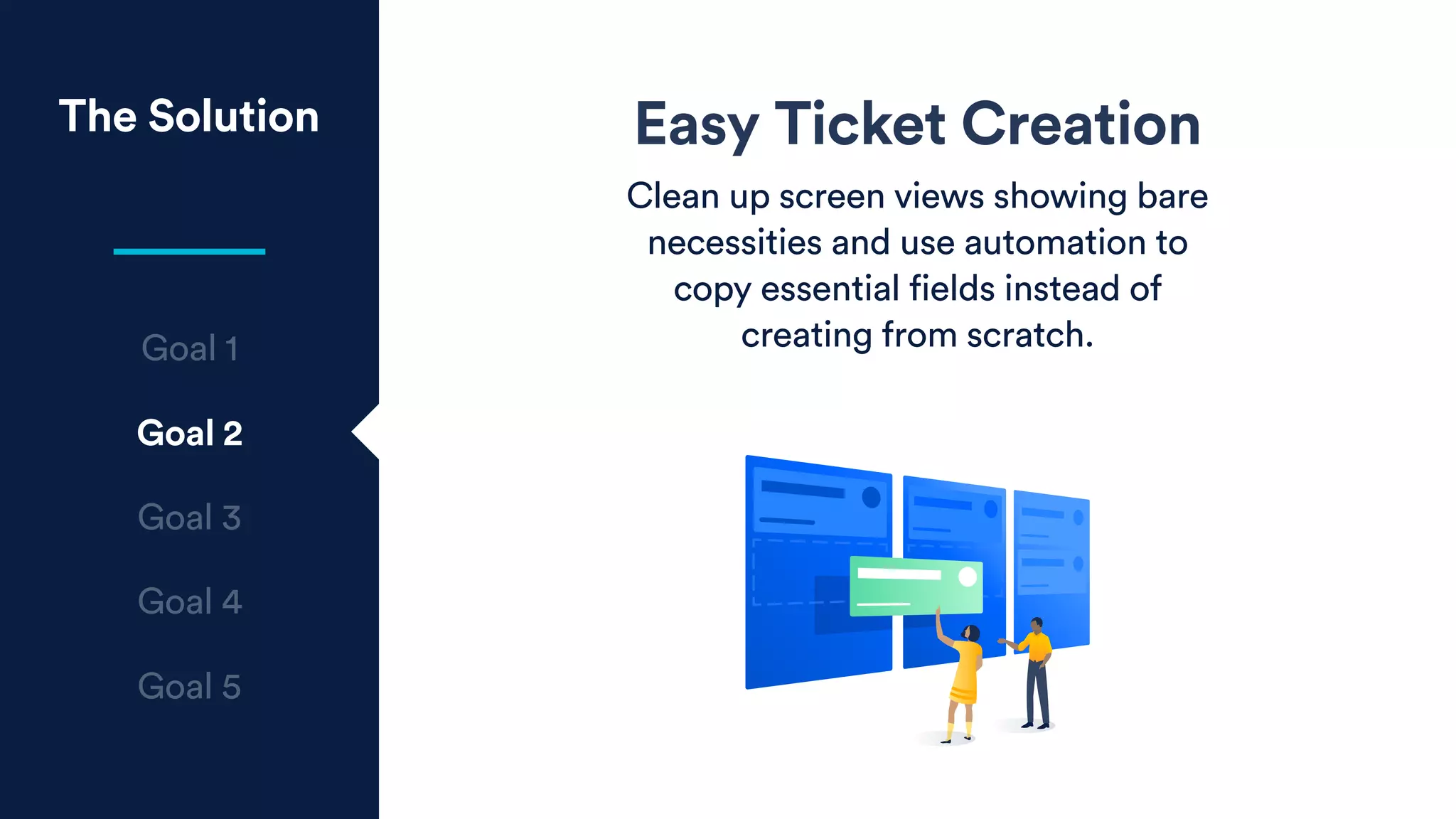 Easy Ticket Creation
Clean up screen views showing bare
necessities and use automation to
copy essential fields instead of
creating from scratch.
The Solution
Goal 1
Goal 2
Goal 3
Goal 4
Goal 5
 