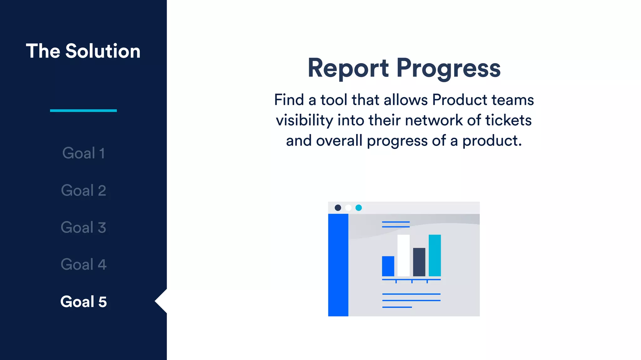 Report Progress
Find a tool that allows Product teams
visibility into their network of tickets
and overall progress of a product.
The Solution
Goal 1
Goal 2
Goal 3
Goal 4
Goal 5
 