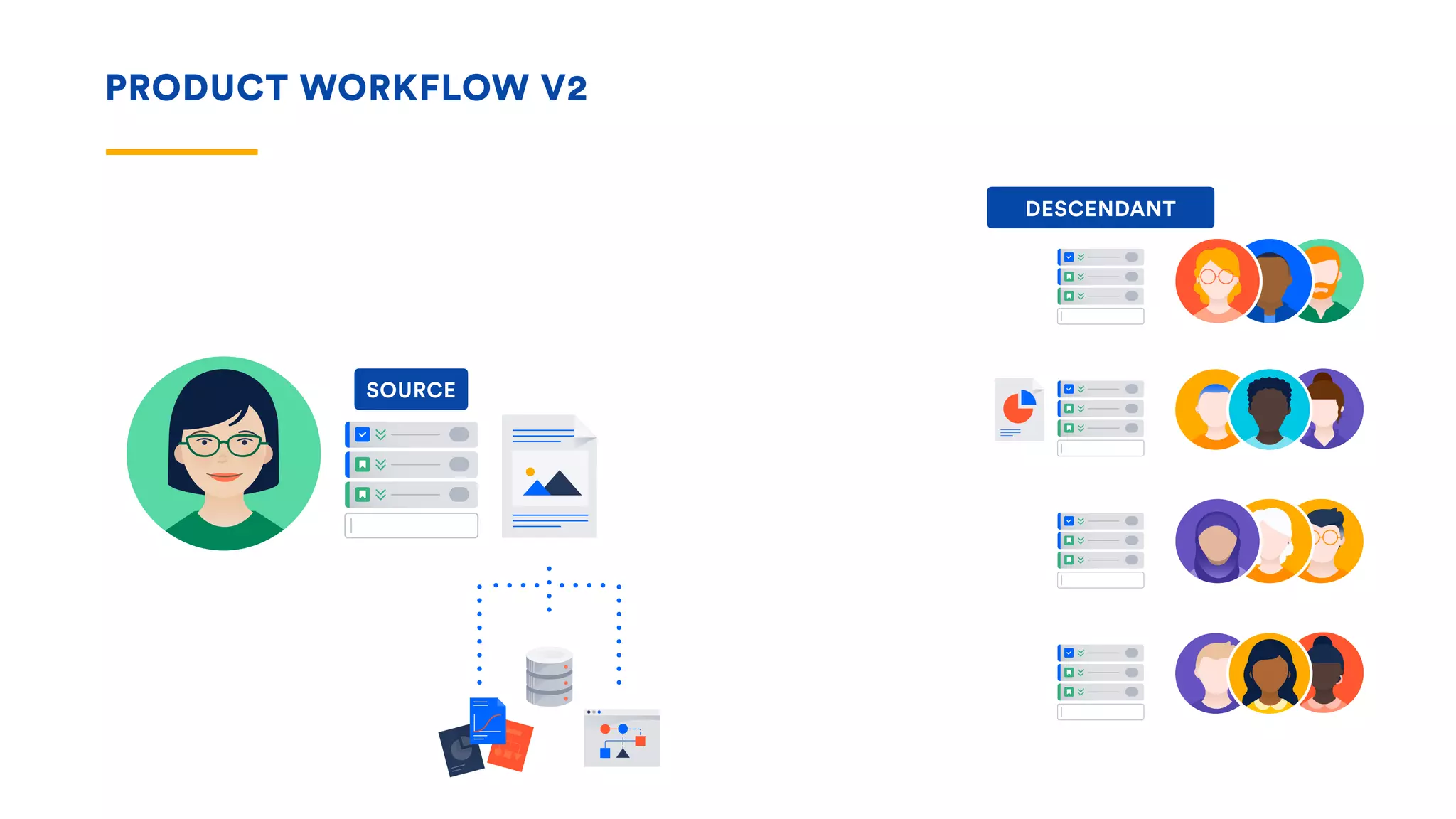 DESCENDANT
PRODUCT WORKFLOW V2
SOURCE
 