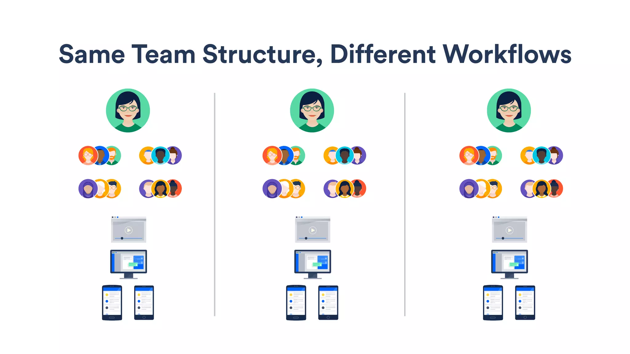 Same Team Structure, Different Workflows
 