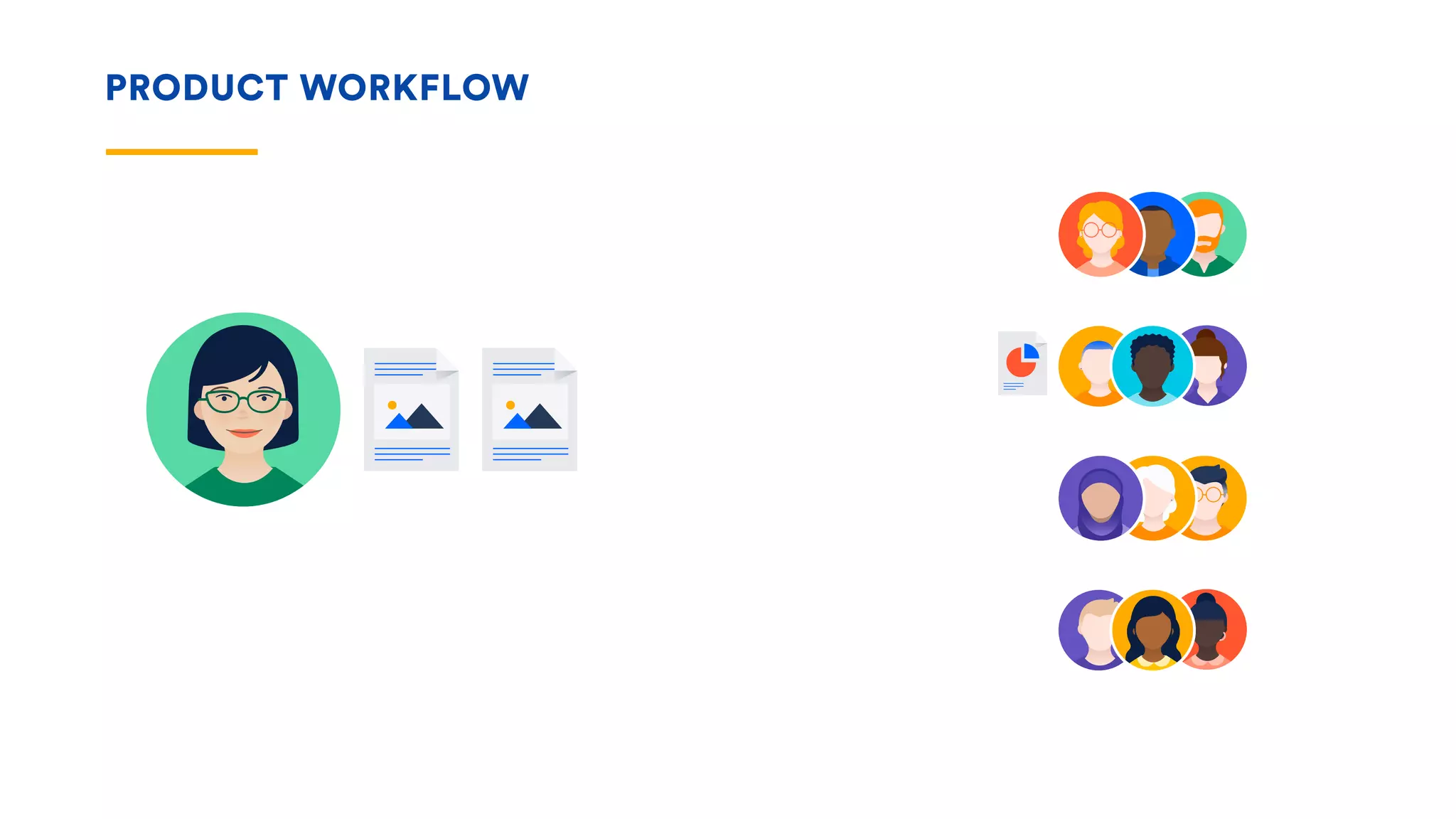 PRODUCT WORKFLOW
 