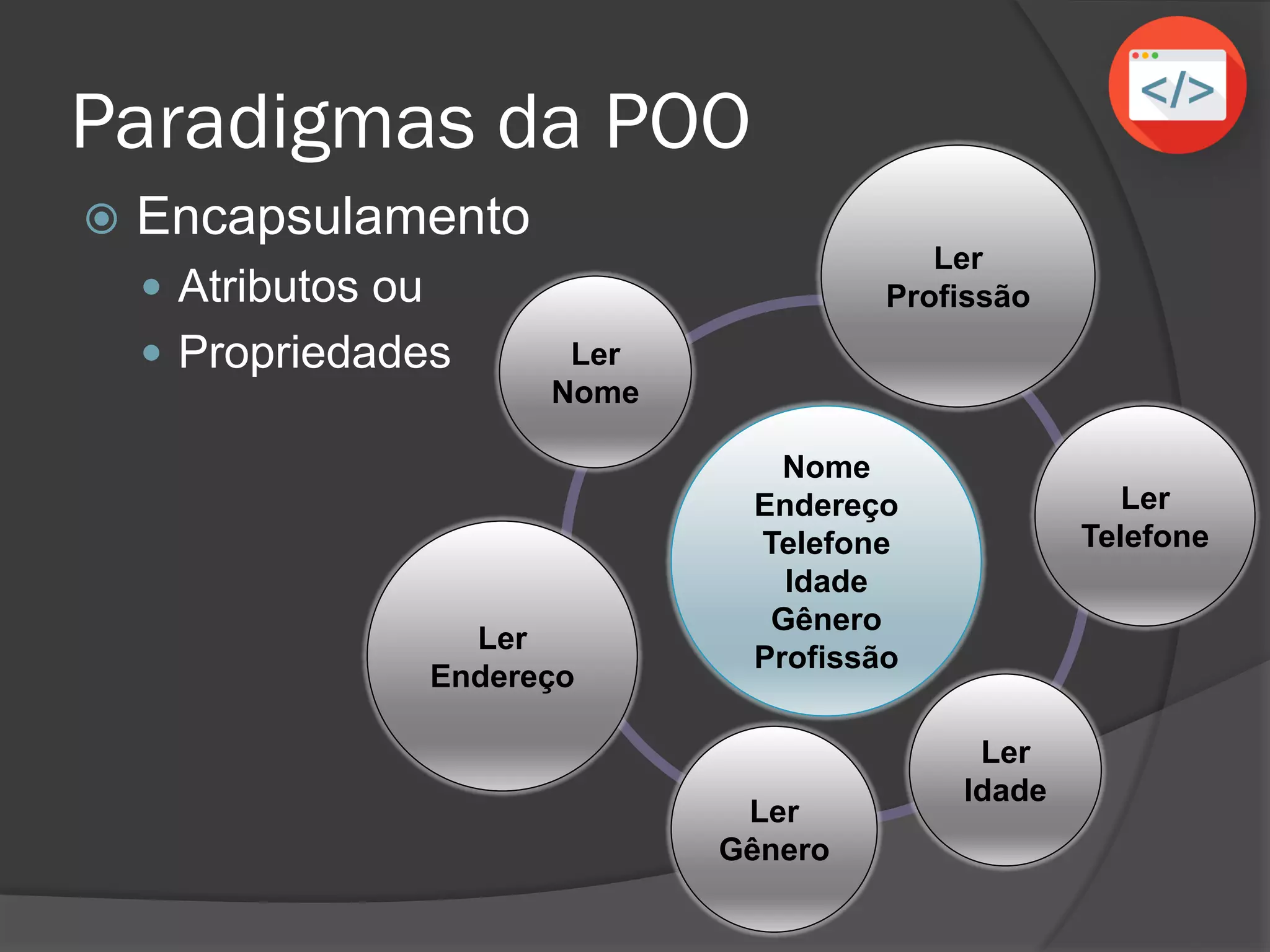 Paradigmas da POO
 Encapsulamento
 Atributos ou
 Propriedades
Nome
Endereço
Telefone
Idade
Gênero
Profissão
Ler
Telefone
Ler
Endereço
Ler
Idade
Ler
Nome
Ler
Profissão
Ler
Gênero
 