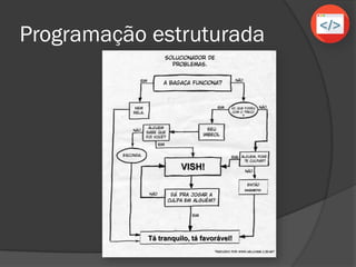 Programação estruturada
 