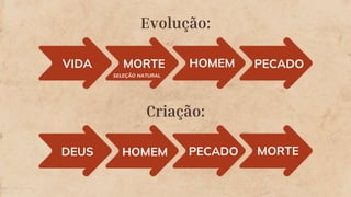 Evolução:
VIDA MORTE HOMEM PECADO
Criação:
DEUS HOMEM PECADO MORTE
SELEÇÃO NATURAL
 