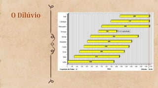O Dilúvio
 