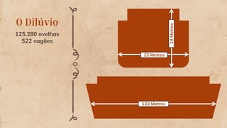 O Dilúvio
125.280 ovelhas
522 vagões
23 Metros
14
Metros
133 Metros
 