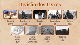 Origens
2400
Patriarcas
250
Êxodo
40
Conquista
30
Juízes
300
Reino
Unido
120
Reino
Dividido
209 / 345
Reino
Cativo
70
Retorno
100
Divisão dos Livros
 