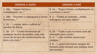 ORDENS A ADÃO ORDENS A NOÉ
1. 28a - “Sejam férteis e
multipliquem-se...”
9. 1a - “Sejam férteis, multipliquem-se
e encham a terra.”
1. 28b - “Encham e subjuguem a terra!
Dominem...”
9. 2 - “Todos os animais... estão
entregues em suas mãos.”
2. 15 - “...cuidar dele e cultivá-lo”
(Jardim do Éden)
2. 16 - 17 - “Coma livremente de
qualquer árvore do jardim, mas não
coma da árvore do conhecimento do
bem e do mal...”
9. 1b - “Tudo o que se move será de
alimento para vocês.”
9. 4 - “...não comam carne com
sangue...”
9. 6 - “...quem derramar sangue do
homem, pelo homem seu sangue será
derramado.”
 