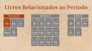 Livros Relacionados ao Período
50 01
1450
Gn
GÊNESIS
40 02
1450
Ex
ÊXODO
27 03
1450
Lv
LEVÍTICO
36 04
1445 - 1405
Nm
NÚMEROS
24 06
1405 - 1375
Js
JOSUÉ
21 07
990 - 970
Jz
JUÍZES
04 08
1011
Rt
RUTE
31 09
1100 - 970
1 Sm
1 SAMUEL
22 11
970 - 560
1 Rs
1 REIS
29 13
450 - 425
1 Cr
1 CRÔNICAS
10 15
456 - 444
Ed
ESDRAS
13 16
444 - 425
Ne
NEEMIAS
10 17
460
Et
ESTER
34 05
1405
Dt
DEUTERO-
NÔMIO
POÉTICOS
HISTÓRICOS
PENTATEUCO
24 10
1100 - 970
2 Sm
2 SAMUEL
25 12
970 - 560
2 Rs
2 REIS
36 14
450 - 425
2 Cr
2 CRÔNICAS
42 18
?
Jó
JÓ
150 19
1430 - 450
Sl
SALMOS
31 20
950 / 700
Pv
PROVÉRBIOS
12 21
935
Ec
ECLESIASTES
8 22
965
Ct
CANTARES
 