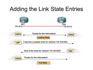 03 ospf | PPT