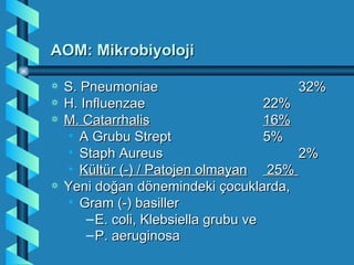 AOM: Mikrobiyoloji

a   S. Pneumoniae                          32%
a   H. Influenzae                      22%
a   M. Catarrhalis                     16%
    • A Grubu Strept                   5%
    • Staph Aureus                         2%
    • Kültür (-) / Patojen olmayan 25%
a   Yeni doğan dönemindeki çocuklarda,
    • Gram (-) basiller
        – E. coli, Klebsiella grubu ve
        – P. aeruginosa
 