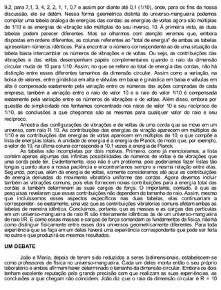 9,2, para 7,1, 3, 4, 2, 2, 1, 1, 0,7 e assim por diante até 0,1 (1/10), onde, para os fins da nossa
discussão, ele se detém. Nessa forma geométrica distinta do universo-mangueira podemos
compilar uma tabela análoga de energias das cordas: as energias de voltas agora são múltiplas
de 1/10 e as energias de vibração são múltiplas do seu inverso, 10. À primeira vista, as duas
tabelas podem parecer diferentes. Mas se olharmos com atenção veremos que, embora
dispostas em ordens diferentes, as colunas referentes ao "total de energia" de ambas as tabelas
apresentam números idênticos. Para encontrar o número correspondente ao de uma situação da
tabela basta intercambiar os números de vibrações e de voltas. Ou seja, as contribuições das
vibrações e das voltas desempenham papéis complementares quando o raio da dimensão
circular muda de 10 para 1/10. Assim, no que se refere ao total de energia das cordas, não há
distinção entre esses diferentes tamanhos da dimensão circular. Assim como a variação, na
bolsa de valores, entre ginástica em alta e válvulas em baixa e ginástica em baixa e válvulas em
alta é compensada exatamente pela variação entre os números das ações compradas de cada
empresa, também a variação entre o raio de valor 10 e o raio de valor 1/10 é compensada
exatamente pela variação entre os números de vibrações e de voltas. Além disso, embora por
questão de simplicidade nos tenhamos concentrado nos raios de valor 10 e seu recíproco de
1/10, as conclusões a que chegamos são as mesmas para qualquer valor do raio e seu
recíproco.
Amostra das configurações de vibrações e de voltas de uma corda que se move em um
universo, com raio R 10. As contribuições das energias de viração aparecem em múltiplos de
1/10 e as contribuições das energias de voltas aparecem em múltiplos de 10, o que compõe a
lista de energias totais. A unidade de energia é a energia de Planck, de modo que, por exemplo,
o valor de 10, na última coluna corresponde a 10,1 vezes a energia de Planck.
As tabelas são incompletas por dois motivos. Primeiro, como já mencionamos, a lista
contém apenas algumas das infinitas possibilidades de números de voltas e de vibrações que
uma corda pode ter. Evidentemente, isso não é um problema, pois poderíamos fazer listas tão
longas quanto ature a nossa paciência e encontraríamos sempre a mesma relação entre elas.
Segundo, porque, além da energia de voltas, somente consideramos até aqui as contribuições
de energia derivadas do movimento vibratório uniforme das cordas. Agora devemos incluir
também as vibrações comuns, pois elas fornecem novas contribuições para a energia total das
cordas e também determinam as suas cargas de força. O importante, contudo, é que as
pesquisas revelaram que essas contribuições não dependem do tamanho do raio. Assim, mesmo
que incluíssemos esses aspectos específicos nas duas tabelas, elas continuariam a
corresponder- se exatamente, uma vez que as contribuições vibratórias comuns afetam ambas as
tabelas de maneira idêntica. Concluímos, portanto, que as massas e as cargas das partículas
em um universo-mangueira de raio R são inteiramente idênticas às de um universo-mangueira
de raio l/R. E como essas massas e cargas de força comandam os fundamentos da física, não há
como distinguir fisicamente entre esses dois universos geometricamente diferentes. Para toda
experiência que se faça em um deles haverá uma experiência correspondente que pode ser feita
no outro e que produzirá os mesmos resultados.
UM DEBATE
João e Maria, depois de terem sido reduzidos a seres bidimensionais, estabelecem-se
como professores de física no universo-mangueira. Cada um deles monta então o seu próprio
laboratório e ambos afirmam haver determinado o tamanho da dimensão circular. Embora os dois
tenham excelente reputação pela grande precisão com que realizam as suas experiências, as
conclusões a que chegam não coincidem. João diz que o raio da dimensão circular é R = 10
 
