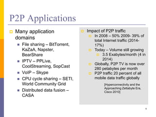 P2p Domain Peer-to-Peer Networking Systems and Streaming | PPTX