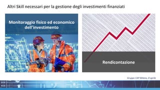 Altri Skill necessari per la gestione degli investimenti finanziati
Monitoraggio fisico ed economico
dell’investimento
Rendicontazione
Gruppo CAP Milano, 8 aprile
 