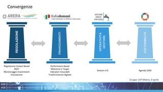 Convergenze
REGOLAZIONE
FINANZIAMENTI
OPERATIVITÀ
GESTORE
in continuous
improvement
processes
to reach better
results
Regolazione Output Based
RQTI
Monitoraggio Investimenti
Innovazione
Performance Based
Milestone e Target
Indicatori misurabili
Trasformazione digitale
Gestore 4.0
Gruppo CAP Milano, 8 aprile
SOSTENIBILITÀ
Agenda 2030
GESTORE
IDRICO
VIRTUOSO
 
