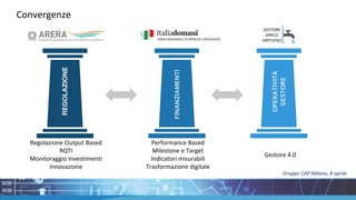 Convergenze
REGOLAZIONE
FINANZIAMENTI
OPERATIVITÀ
GESTORE
in continuous
improvement
processes
to reach better
results
Regolazione Output Based
RQTI
Monitoraggio Investimenti
Innovazione
Performance Based
Milestone e Target
Indicatori misurabili
Trasformazione digitale
Gestore 4.0
Gruppo CAP Milano, 8 aprile
GESTORE
IDRICO
VIRTUOSO
 