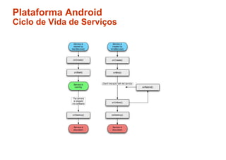Desenvolvimento de Aplicações Móveis em Java