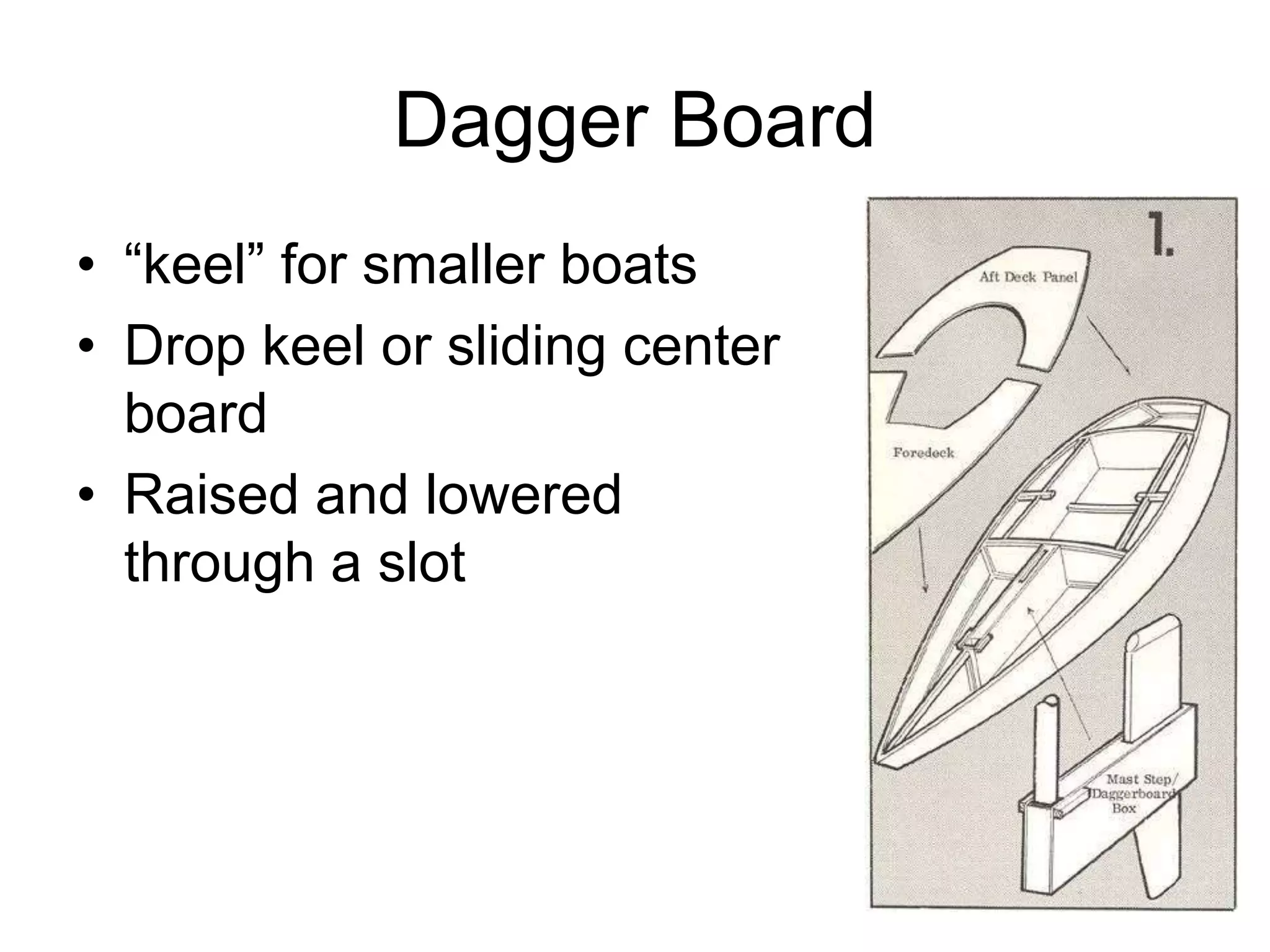 Dagger Board
• “keel” for smaller boats
• Drop keel or sliding center
board
• Raised and lowered
through a slot
 