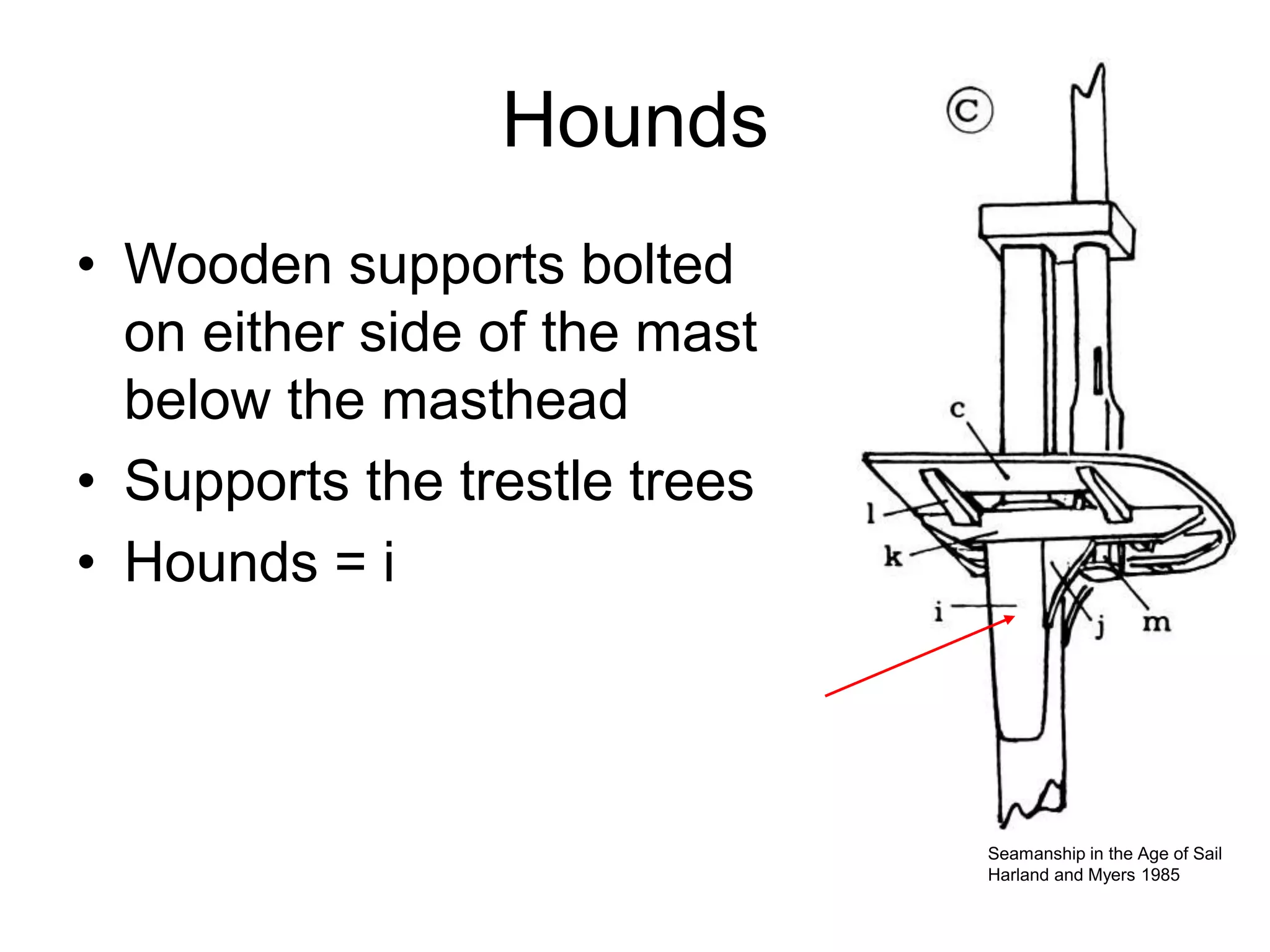 Hounds
• Wooden supports bolted
on either side of the mast
below the masthead
• Supports the trestle trees
• Hounds = i
Seamanship in the Age of Sail
Harland and Myers 1985
 