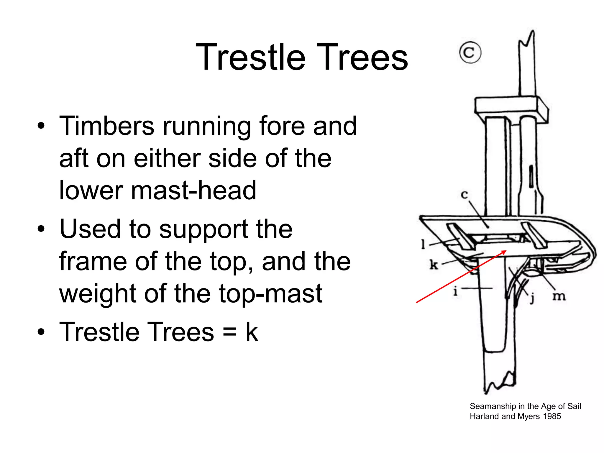 Trestle Trees
• Timbers running fore and
aft on either side of the
lower mast-head
• Used to support the
frame of the top, and the
weight of the top-mast
• Trestle Trees = k
Seamanship in the Age of Sail
Harland and Myers 1985
 