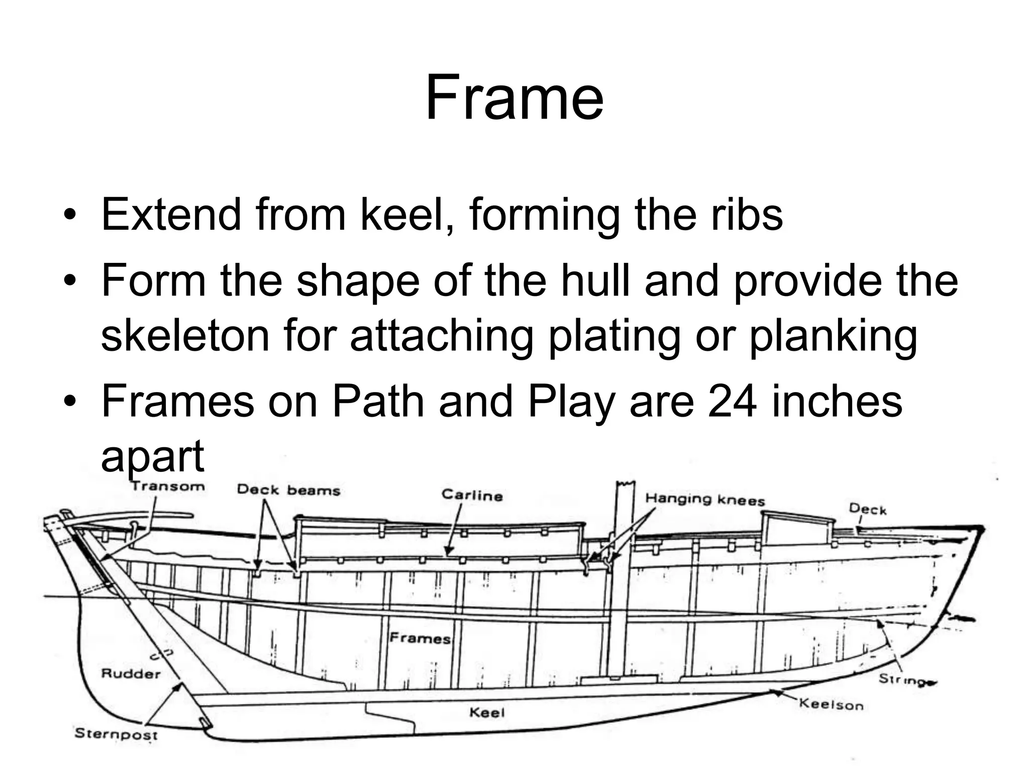 Frame
• Extend from keel, forming the ribs
• Form the shape of the hull and provide the
skeleton for attaching plating or planking
• Frames on Path and Play are 24 inches
apart
 