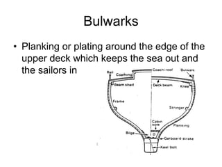 Bulwarks
• Planking or plating around the edge of the
upper deck which keeps the sea out and
the sailors in
 