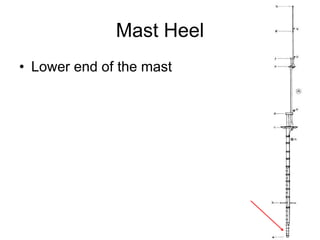 Mast Heel
• Lower end of the mast
 