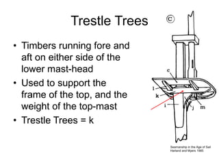 Trestle Trees
• Timbers running fore and
aft on either side of the
lower mast-head
• Used to support the
frame of the top, and the
weight of the top-mast
• Trestle Trees = k
Seamanship in the Age of Sail
Harland and Myers 1985
 