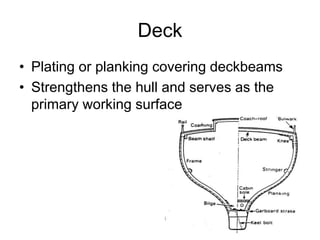 Deck
• Plating or planking covering deckbeams
• Strengthens the hull and serves as the
primary working surface
 