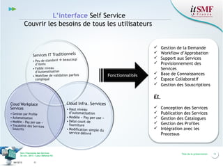 L’interface Self Service
Couvrir les besoins de tous les utilisateurs

Gestion de la Demande
Workflow d’Approbation
Support aux Services
Provisionnement des
Services
 Base de Connaissances
 Espace Collaboratif
 Gestion des Souscriptions





Fonctionnalités

Et






Vers l’harmonie des Services
26 nov. 2013 – Cœur Défense 92
04/12/13

11

Conception des Services
Publication des Services
Gestion des Catalogues
Gestion des Profiles
Intégration avec les
Processus

Titre de la présentation

11

 