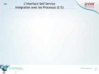 L’interface Self Service
Intégration avec les Processus (2/2)

Vers l’harmonie des Services
26 nov. 2013 – Cœur Défense 92
14

Titre de la présentation

14

 