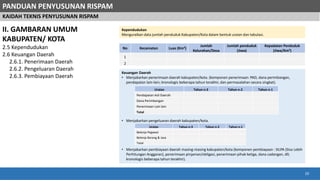 03 - Penyusunan RISPAM Kabupaten Kota.pdf
