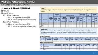 03 - Penyusunan RISPAM Kabupaten Kota.pdf
