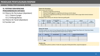 03 - Penyusunan RISPAM Kabupaten Kota.pdf
