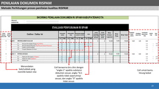 03 - Penyusunan RISPAM Kabupaten Kota.pdf