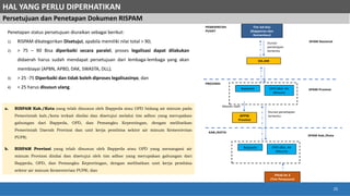 03 - Penyusunan RISPAM Kabupaten Kota.pdf