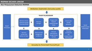 03 - Penyusunan RISPAM Kabupaten Kota.pdf
