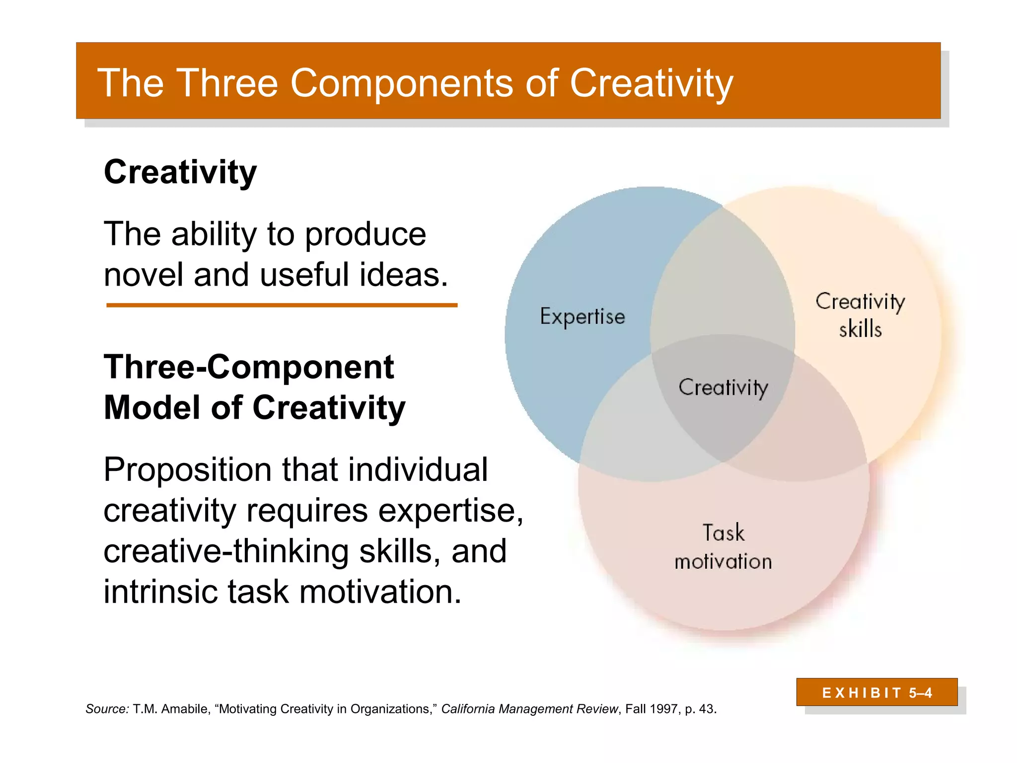 The Three Components of Creativity
  The Three Components of Creativity
   Creativity
   The ability to produce
   novel and useful ideas.

   Three-Component
   Model of Creativity
   Proposition that individual
   creativity requires expertise,
   creative-thinking skills, and
   intrinsic task motivation.

                                                                                                                  E X H I B I T 5–4
Source: T.M. Amabile, “Motivating Creativity in Organizations,” California Management Review, Fall 1997, p. 43.
                                                                                                                   E X H I B I T 5–4
 
