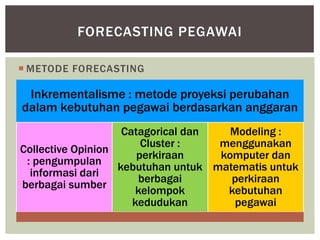 Metode Incre 03 perencanaan pegawai | PPTX