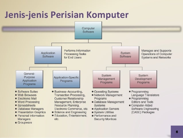 Jenis aplikasi end user