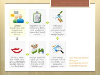 Metodologi Desain - Pertemuan ke-III
Design Concepts, Oleh : Aditya Nirwana, S.Sn




                   Alur proses desain
                   dengan
                   melibatkan client
                   secara langsung
 