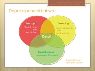 Metodologi Desain - Pertemuan ke-III
                                    Design Concepts, Oleh : Aditya Nirwana, S.Sn




Dapat dipahami bahwa :


        Seni rupa                             Teknologi
      Filsafat, teori-                    Mesin,elektronik,
                 teori                    dan
         keindahan                        engineering
                            Desain



                         Sains/Keimuan
                     Ilmu alam, Ilmu sosial

                                                       Bagan lintasan
                                                       keilmuan desain
 