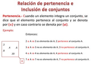 Pertenencia.- Cuando un elemento integra un conjunto, se
dice que el elemento pertenece al conjunto y se denota
por () y en caso contrario se denota por ().
Ejemplo:
                         Entonces:

                         2  A  2 es elemento de A; 2 pertenece al conjunto A.
.2
     .4         .6       3  A  3 no es elemento de A; 3 no pertenece al conjunto A.
.8
          .10            4  A  4 es elemento de A; 4 pertenece al conjunto A.

                         7  A  7 no es elemento de A; 7 no pertenece al conjunto A.
                     A
 