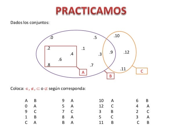 RELACIÓN DE PERTENENCIA E INCLUSIÓN