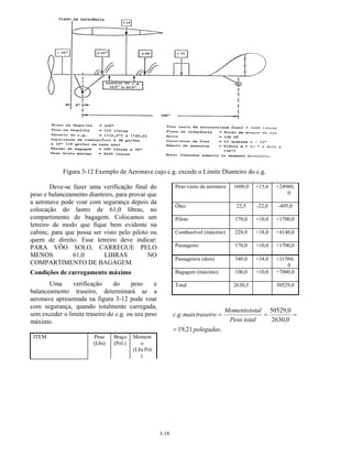 3-18
Figura 3-12 Exemplo de Aeronave cujo c.g. excede o Limite Dianteiro do c.g.
Deve-se fazer uma verificação final do
peso e balanceamento dianteiro, para provar que
a aeronave pode voar com segurança depois da
colocação do lastro de 61,0 libras, no
compartimento de bagagem. Colocamos um
letreiro de modo que fique bem evidente na
cabine, para que possa ser visto pelo piloto ou
quem de direito. Esse letreiro deve indicar:
PARA VÔO SOLO, CARREGUE PELO
MENOS 61,0 LIBRAS NO
COMPARTIMENTO DE BAGAGEM.
Condições de carregamento máximo
Uma verificação do peso e
balanceamento traseiro, determinará se a
aeronave apresentada na figura 3-12 pode voar
com segurança, quando totalmente carregada,
sem exceder o limite traseiro do c.g. ou seu peso
máximo.
ITEM Peso
(Lbs)
Braço
(Pol.)
Moment
o
(Lbs.Pol.
)
Peso vazio da aeronave 1600,0 +15,6 +24960,
0
Óleo 22,5 -22,0 -495,0
Piloto 170,0 +10,0 +1700,0
Combustível (máximo) 228,0 +18,0 +4140,0
Passageiro 170,0 +10,0 +1700,0
Passageiros (dois) 340,0 +34,0 +11560,
0
Bagagem (máximo) 100,0 +10,0 +7000,0
Total 2630,5 50529,0
.21,19
0,2630
0,50529
..
polegadas
totalPeso
totalMomento
traseiromaisgc
=
===
 