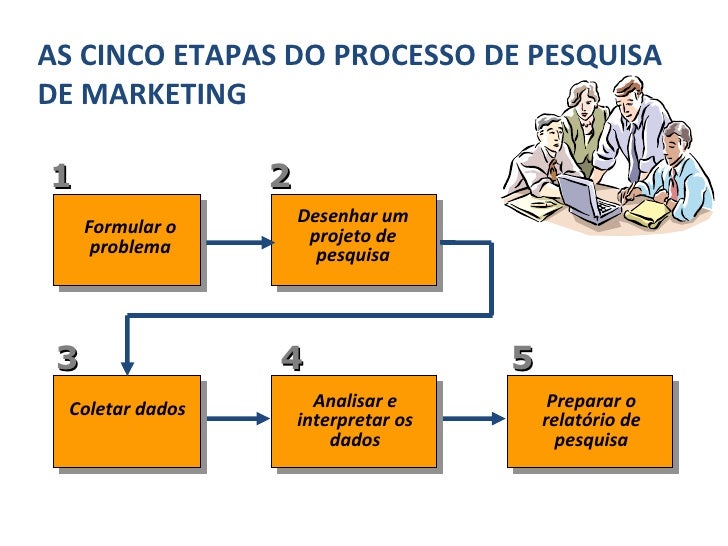 Confira Quais As Etapas Do Processo De Pesquisa De Marketing – DTUQS