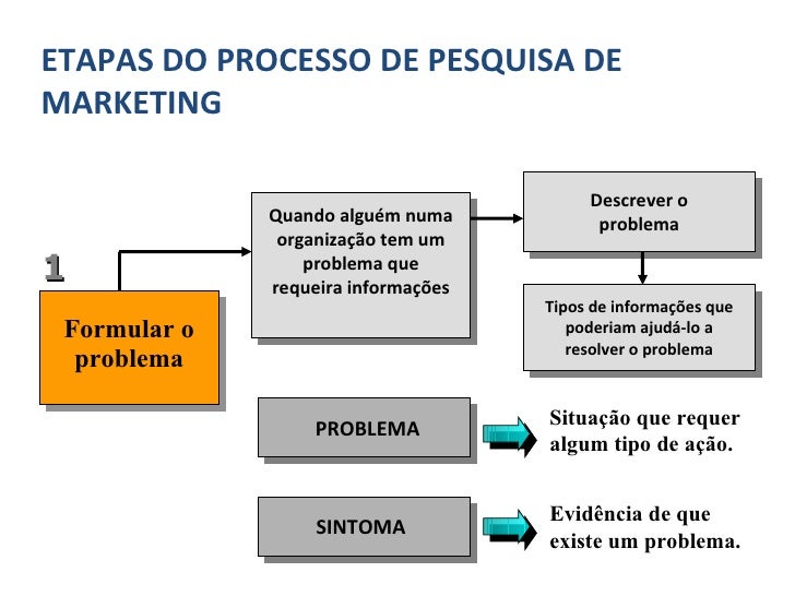 Quais São As Etapas De Uma Pesquisa De Mercado? – OXDQH