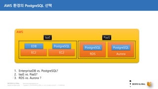 Copyright © 2018 BESPIN GLOBAL Co., Ltd. All rights reserved | Confidential
http://www.bespinglobal.com
AWS 환경의 PostgreSQL 선택
AWS
AuroraEC2
PostgreSQL
RDS
PostgreSQL PostgreSQL
PaaSIaaS
1. EnterpriseDB vs. PostgreSQL?
2. IaaS vs. PaaS?
3. RDS vs. Aurora ?
EC2
EDB
 